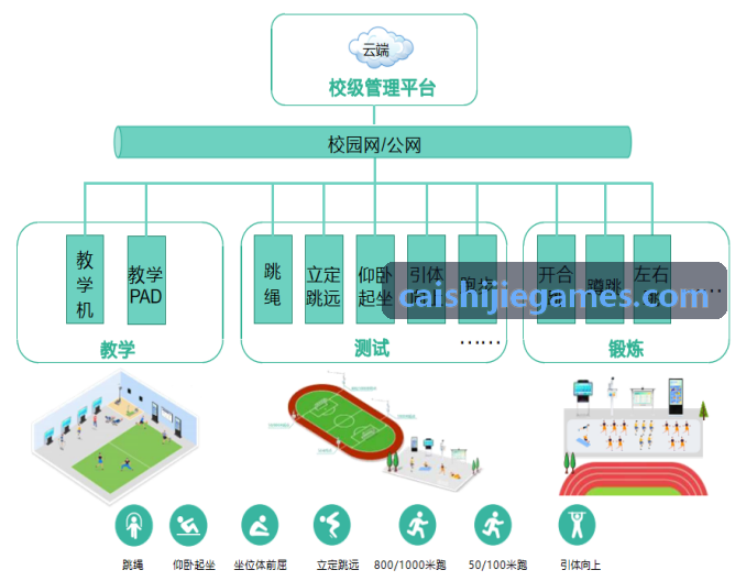 彩世界体育媒体与资讯矩阵